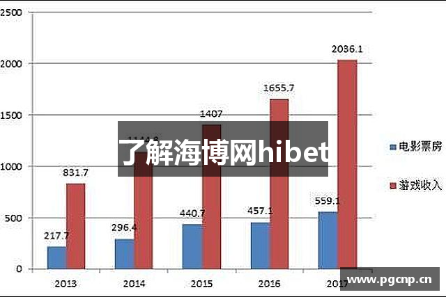 了解海博网hibet