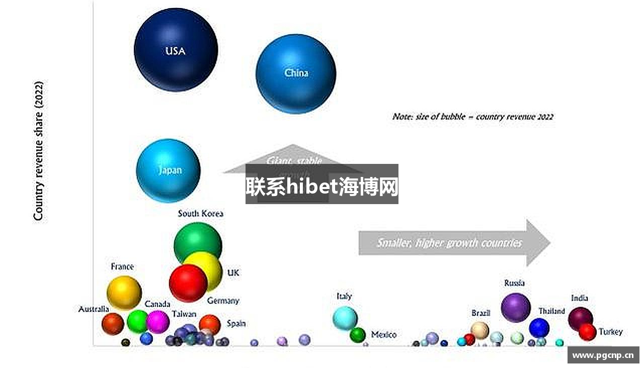 联系hibet海博网