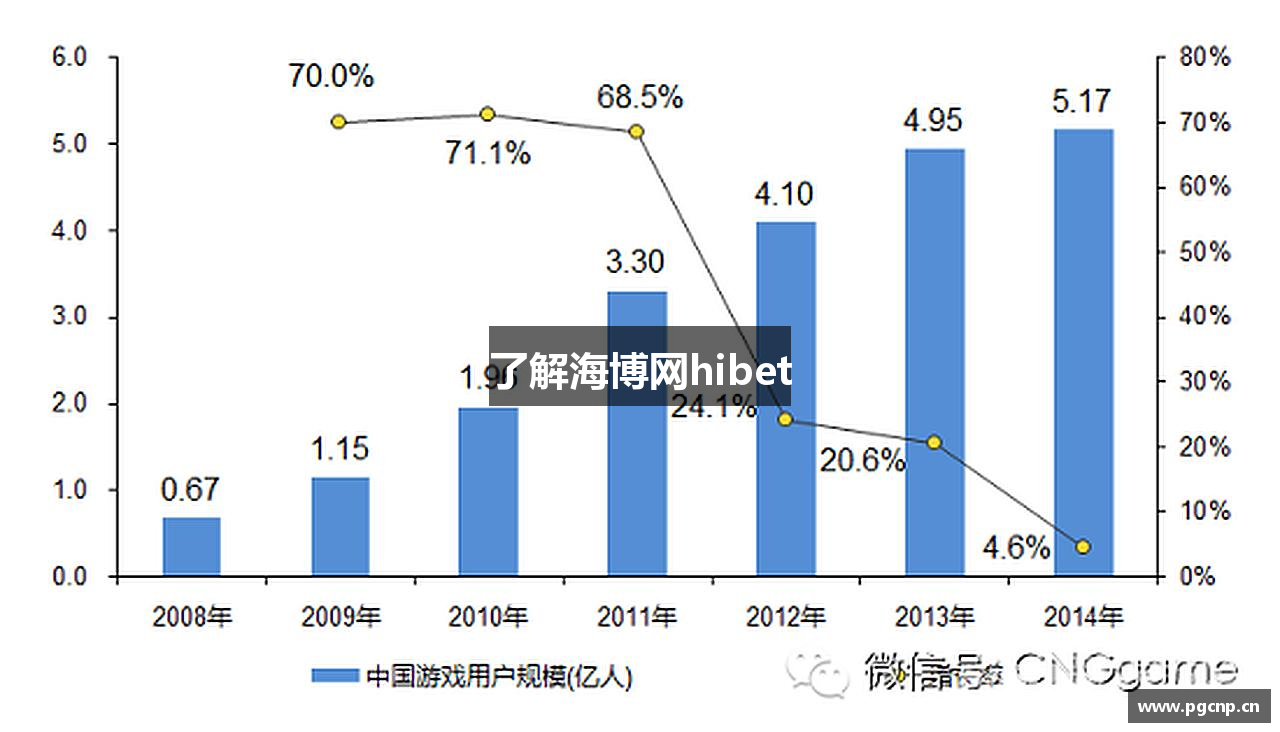 了解海博网hibet